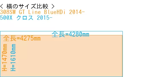 #308SW GT Line BlueHDi 2014- + 500X クロス 2015-